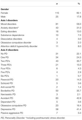 Non-suicidal Self-Injury in Clinical Practice